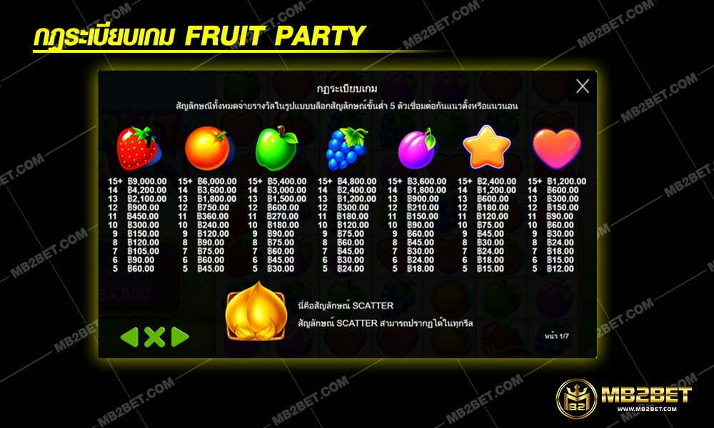 ฟีเจอร์ Fruit Party